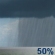 Rain, Partially cloudy