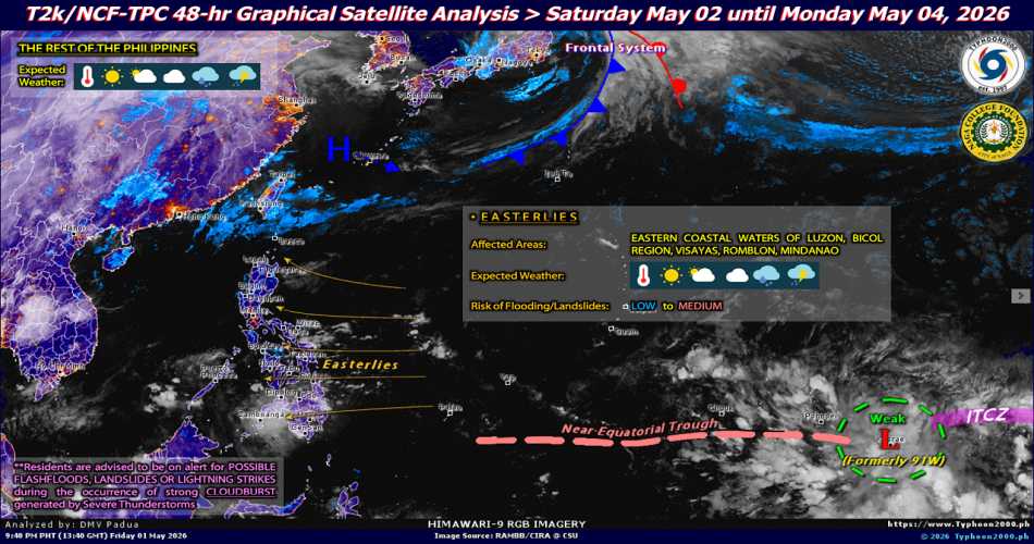 Cyclone Forecast