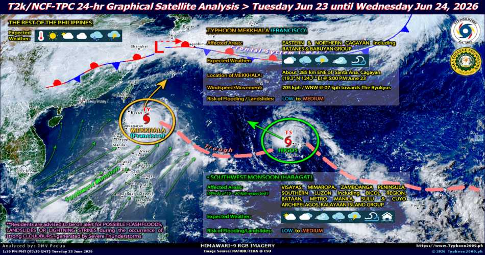 Cyclone Forecast