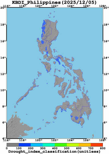 Drought Index Classification