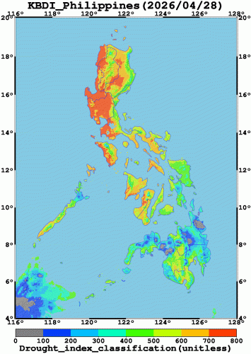 Drought Index Classification