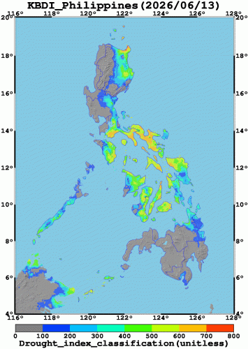 Drought Index Classification