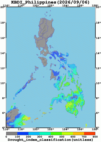 Drought Index Classification