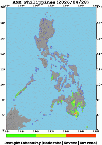 Drought Index Anomalies