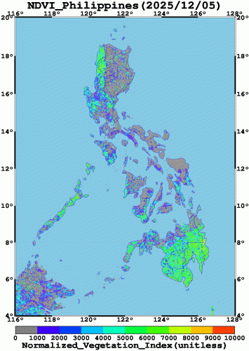 Vegetation Index