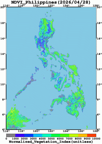 Vegetation Index