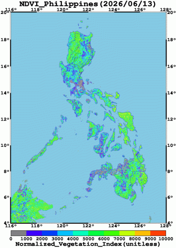 Vegetation Index