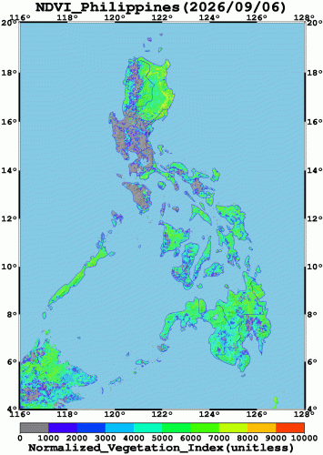 Vegetation Index