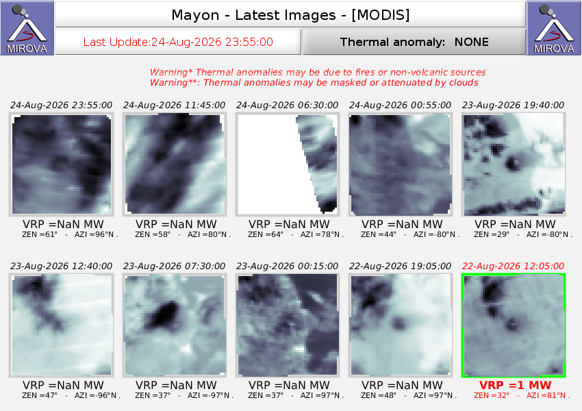 Latest of ionospheric total electron content