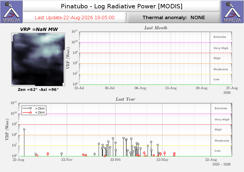 Latest of ionospheric total electron content
