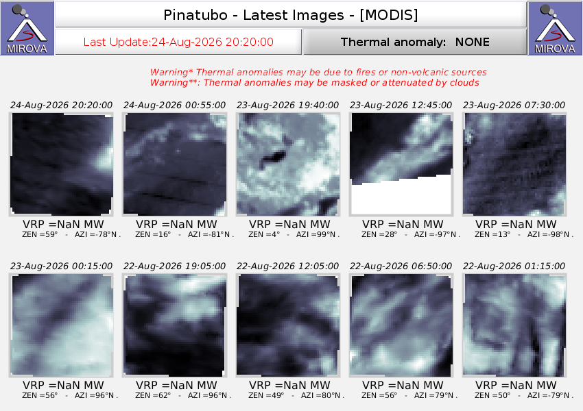 Latest of ionospheric total electron content