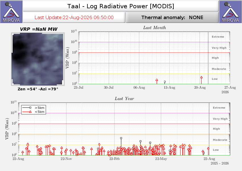 Latest of ionospheric total electron content