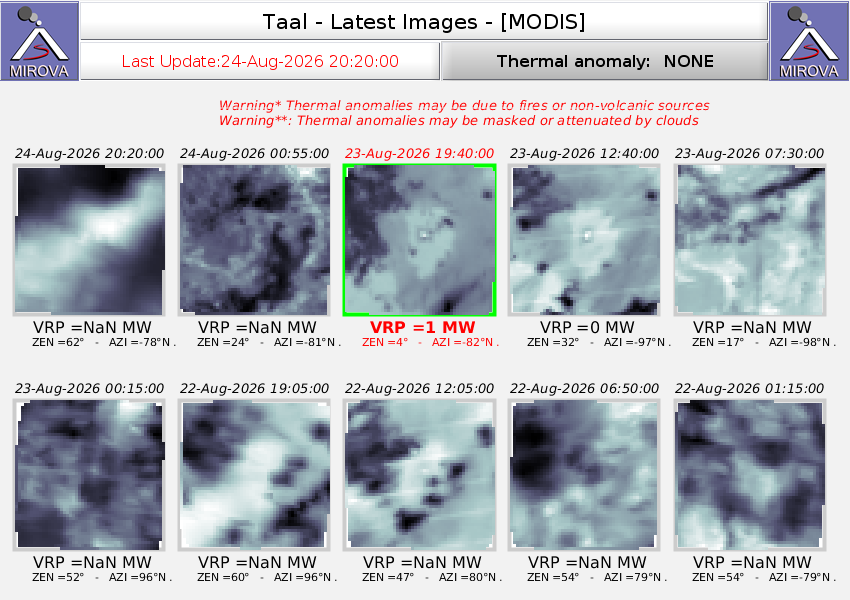 Latest of ionospheric total electron content